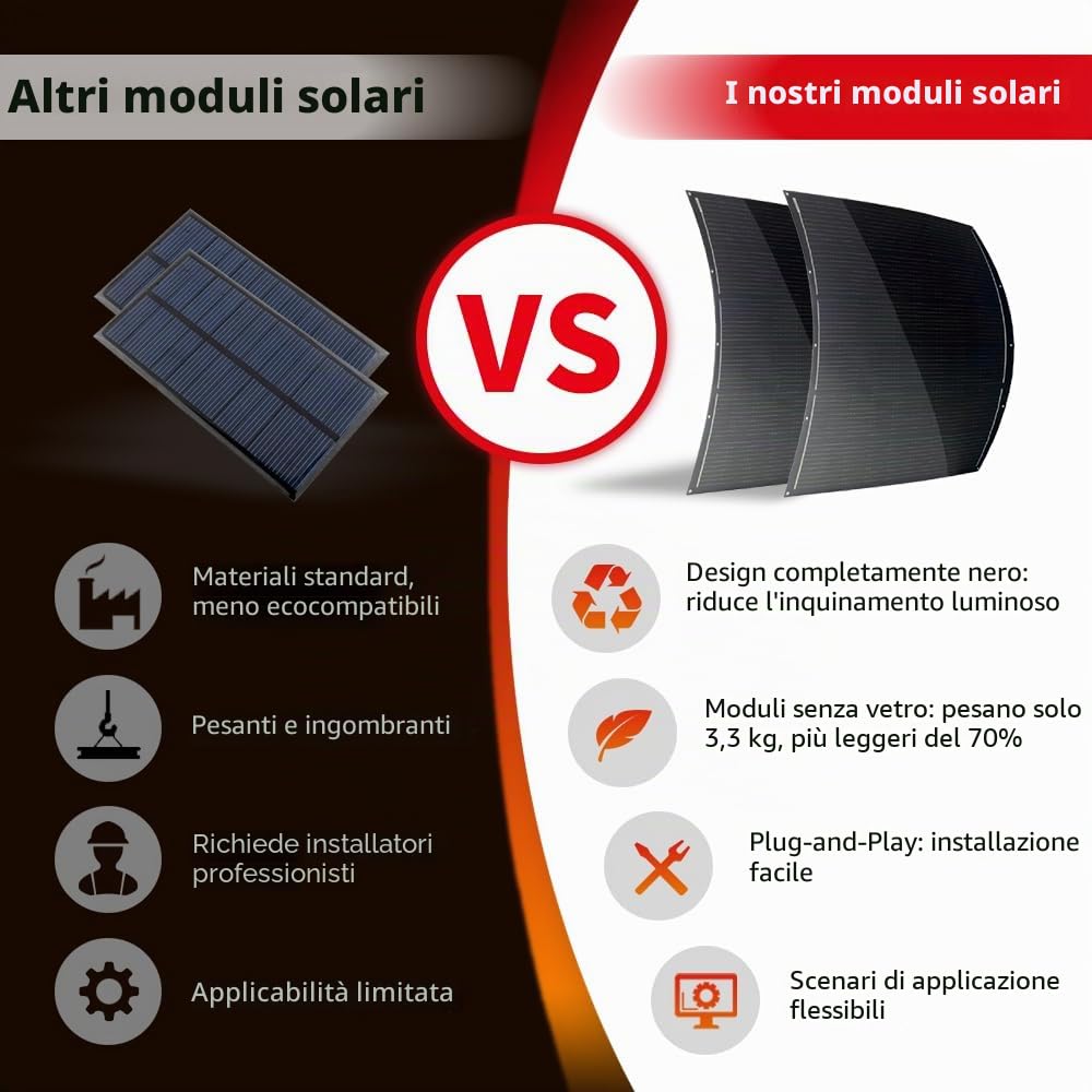 SAT-200-F8MP 800 W Set di Pannelli Solari Flessibili, 4 x 200 W | Celle monocristalline da 15,3 V, finitura nera opaca, peso 3 kg, protezione IP68, accessori di montaggio e cavo DC inclusi