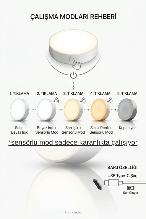 ARVALE Akıllı Sensörlü ve USB Şarjlı LED Lamba, 3 Renk Modlu Kablosuz Dolap İçi Aydınlatma - 2 Adet [Enerji Sınıfı A]