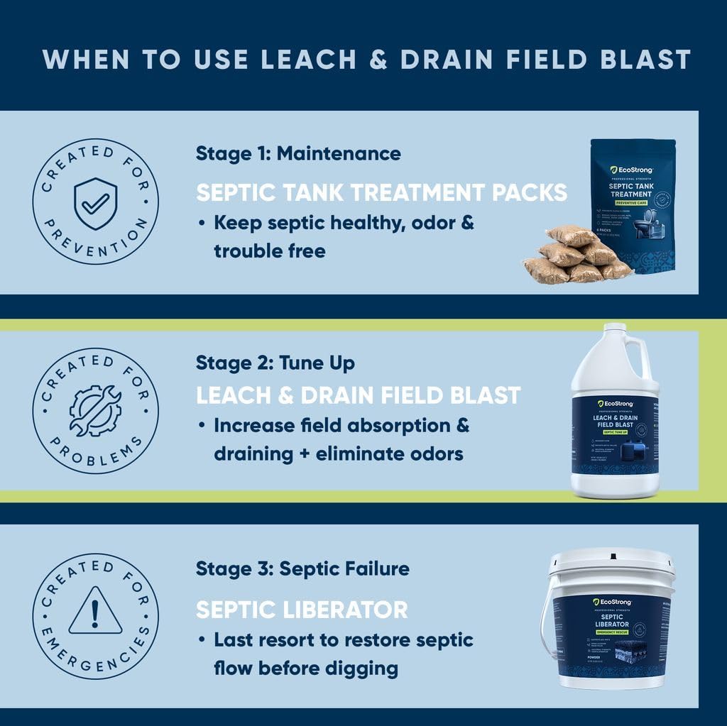 Septic Drain and Leach Field Treatment | Bio-Enzyme Cleaner Breaks Down and Digest Clogs | Removes Odors & Mainline Cleaner (64 OZ)