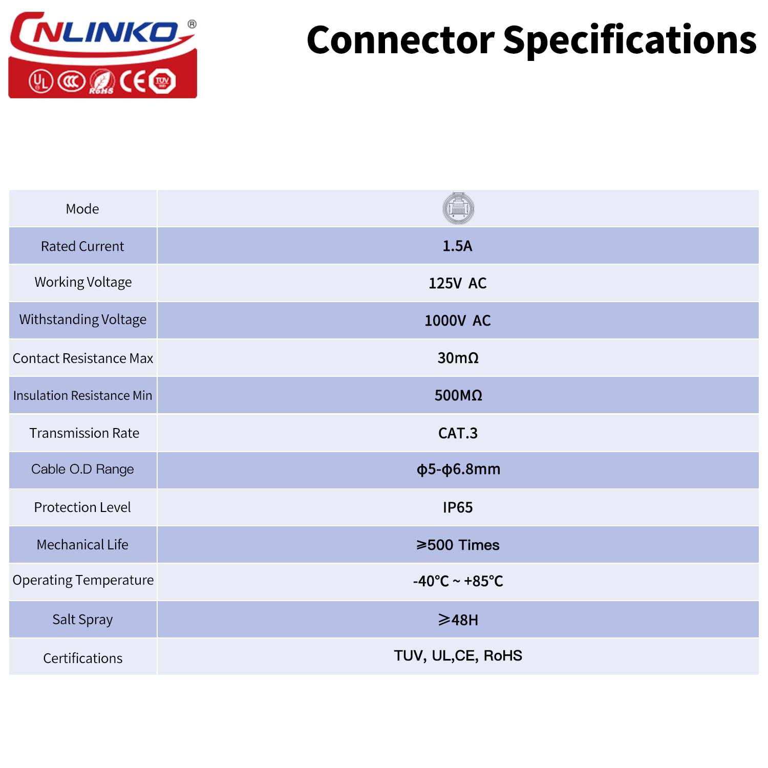 CNLINKO Connettore impermeabile YT-RJ45, IP65 Connettore circolare, Alloggiamento senza interferenze, Connettore a scatto per reti industriali