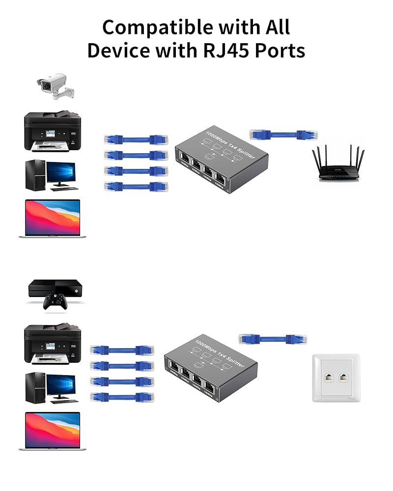 Amazon.co.jp: LAN ケーブル ハブ 4ポート LAN 分配器 1000Mbps
