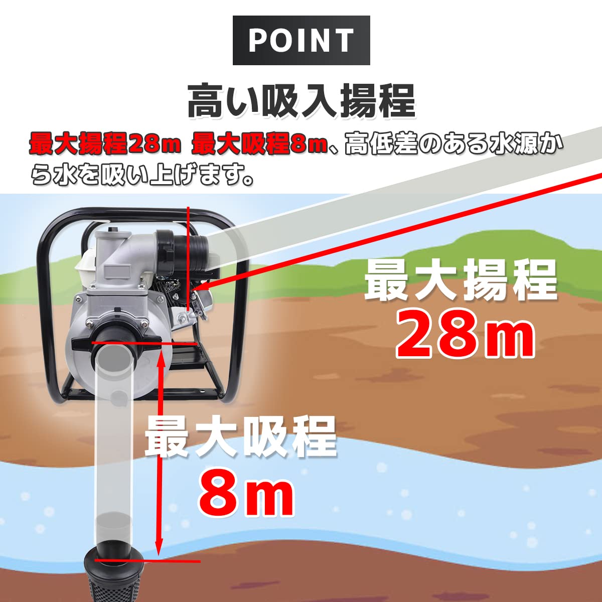 Amazon | エンジンポンプ 4サイクルエンジン 排気量196cc 6.5馬力 排出 