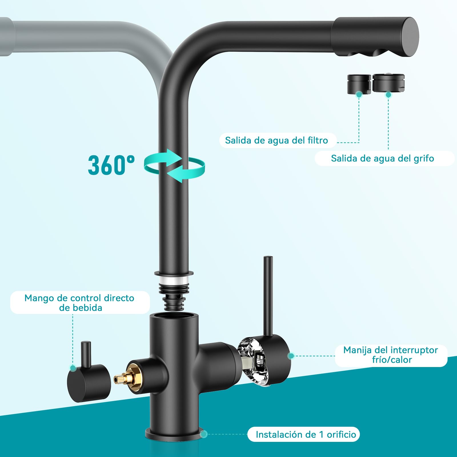 FORIOUS Grifo Osmosis 3 Vias, Grifos Cocina Fregadero de Dos Asas, 360° Monomando Torneira Cozinha con Para Caño de Agua Matt, Negro