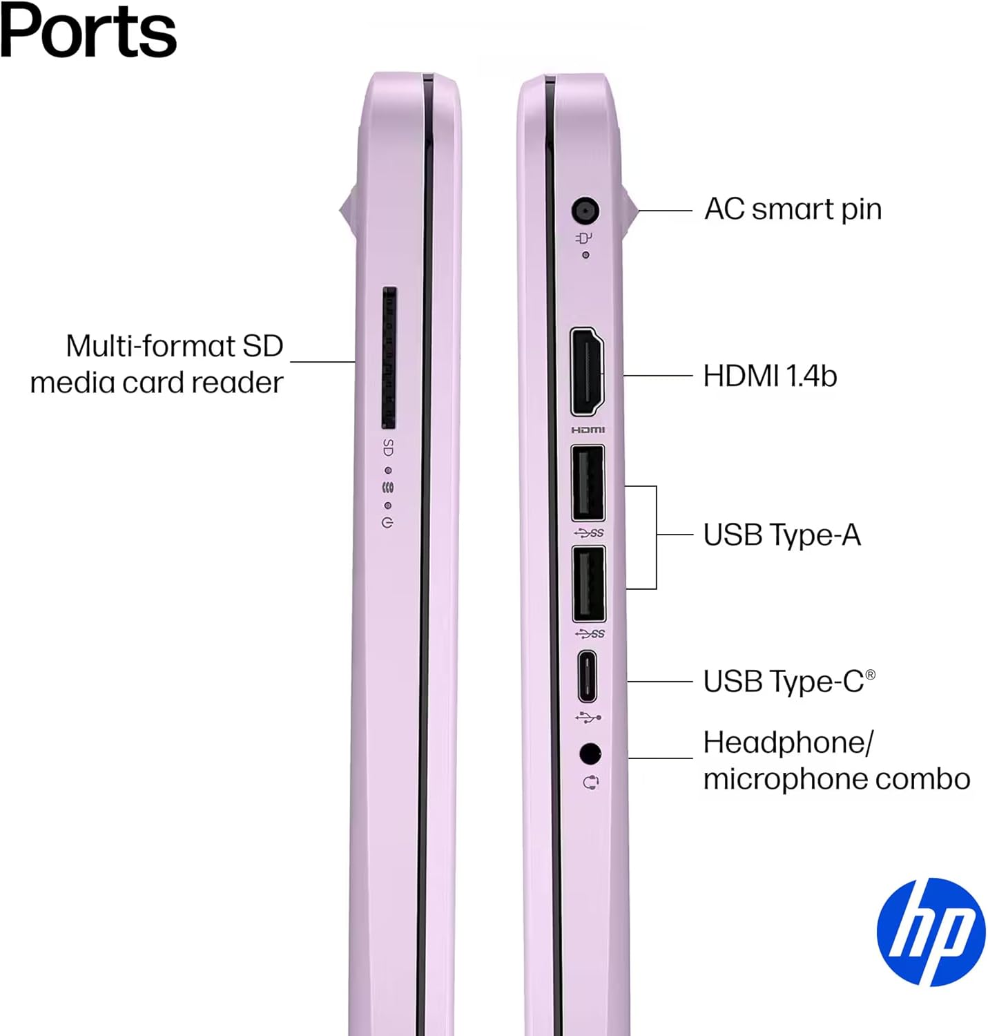 Diagram of HP 14-inch laptop ports including AC smart pin, HDMI 1.4b, USB Type-A, USB Type-C, and headphone/microphone combo on the right side, and multi-format SD media card reader on the left side.