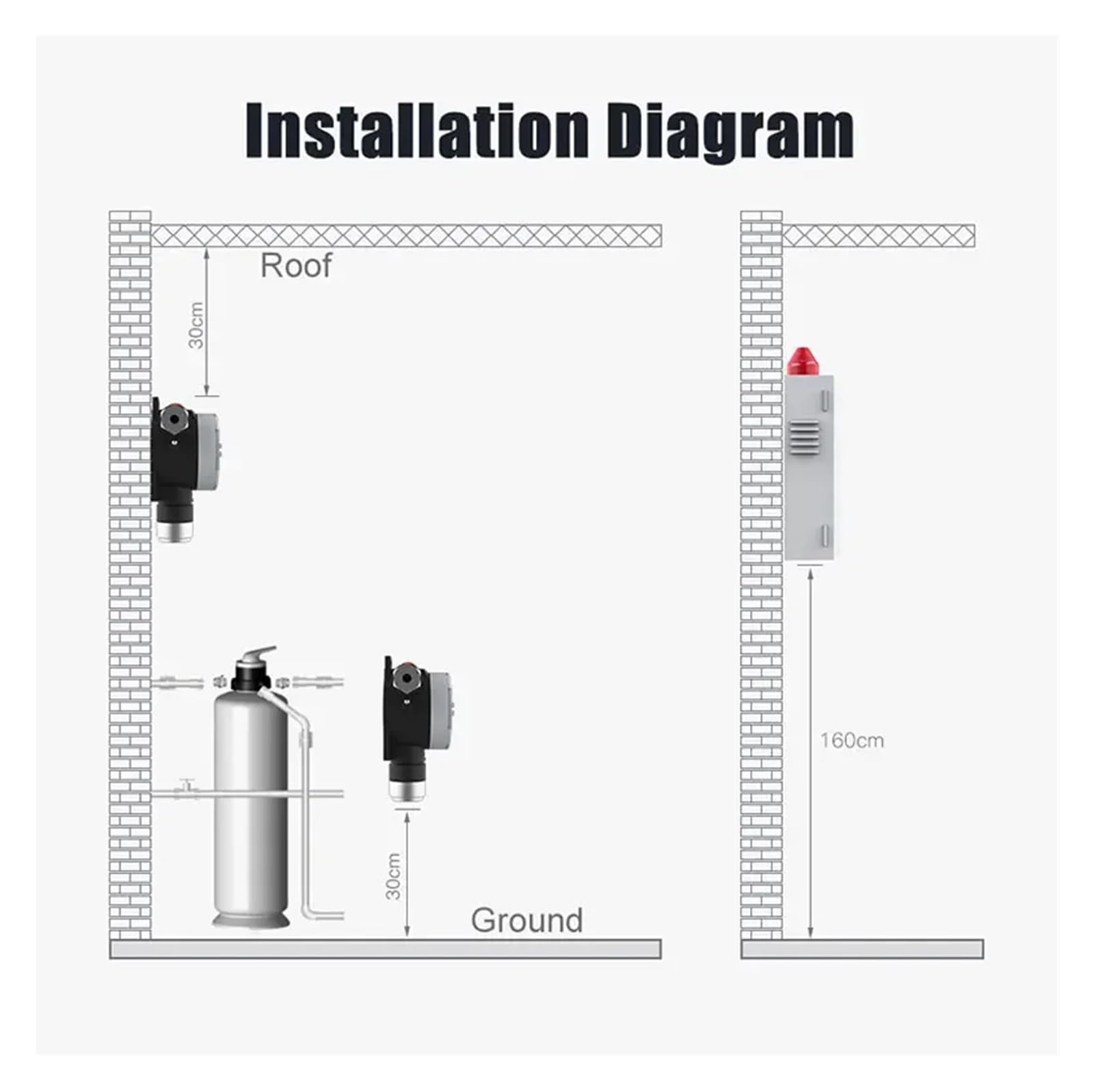 Detector de gas, Detector de gas Detector de fugas de gas H2 H2S NH3 CH4 C2H2 DETECTOR DE GAS(NH3 0-100ppm)