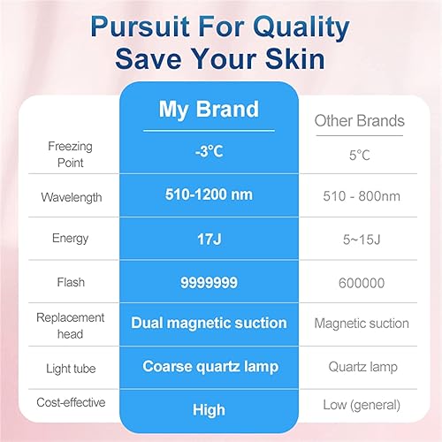 Miniatura 8 de Iborria IPL - Depilación láser permanente sin dolor para mujeres y hombres, actualización a 999,999 destellos para piernas faciales, brazos, axilas,