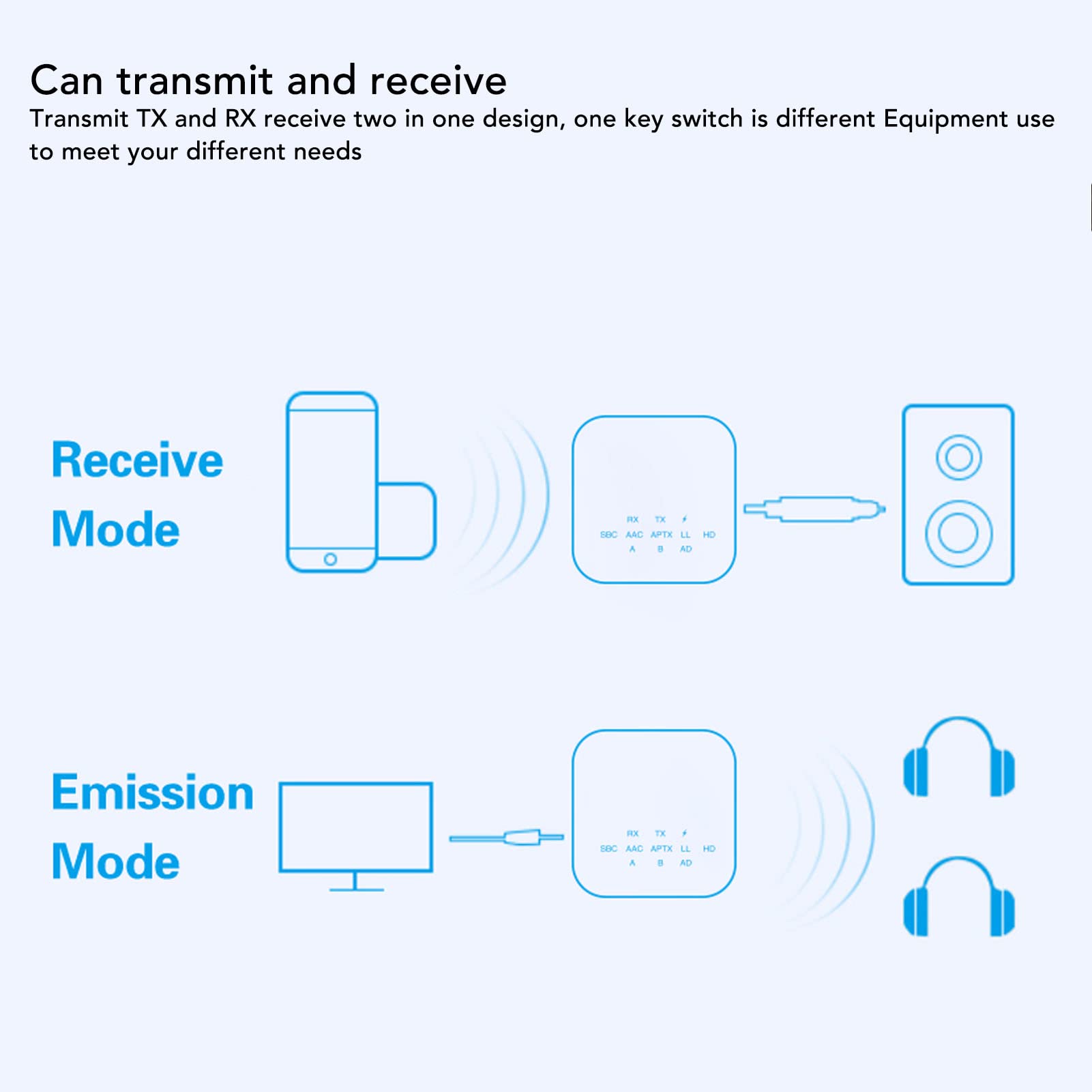 Goshyda Récepteur émetteur Bluetooth 5.2, Adaptateur Auxiliaire Bluetooth avec Modes TX RX, Adaptateur Audio Bluetooth 3,5 Mm pour Haut-parleurs de Voiture