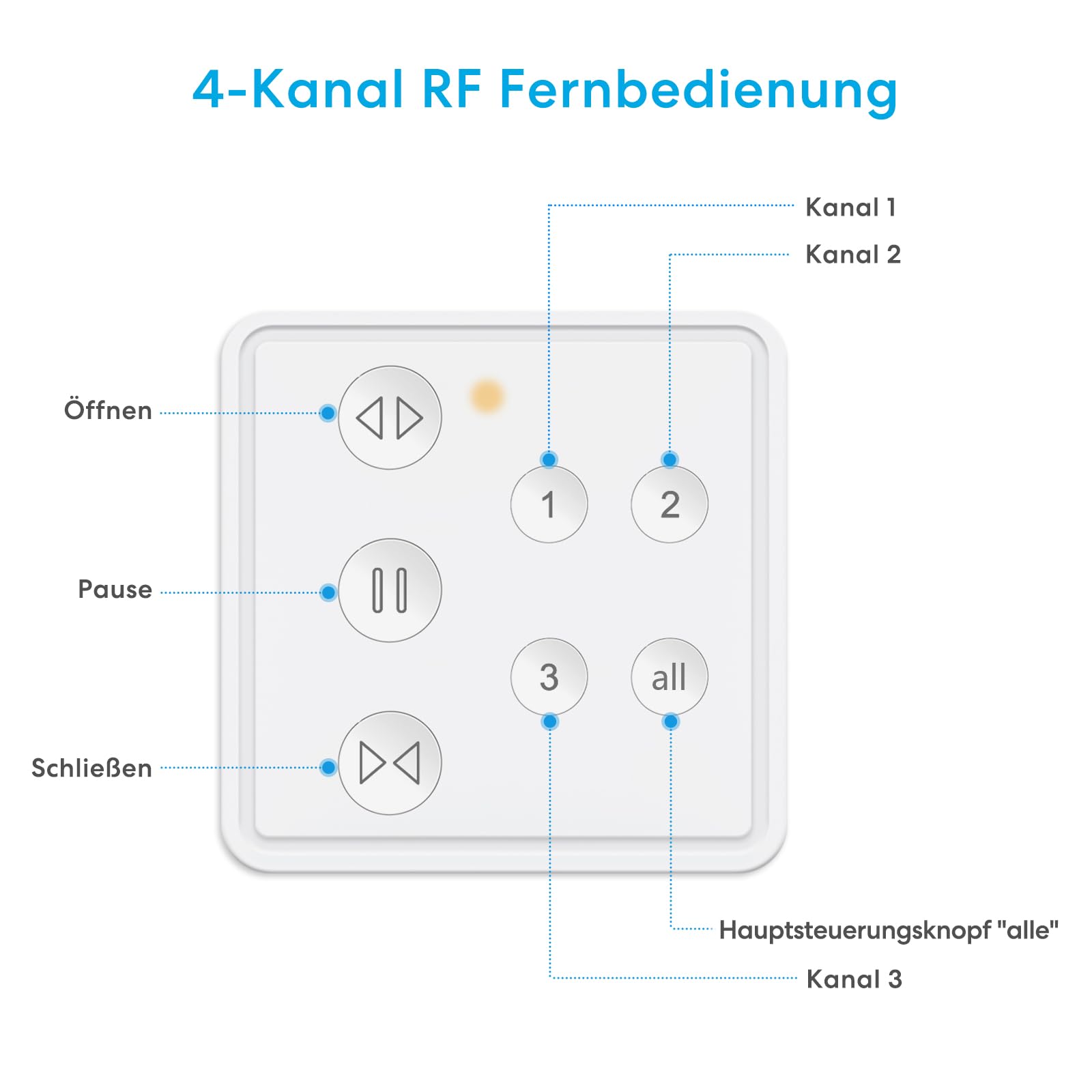LoraTap Funkschalter Set für Rolladen 3 Empfänger mit 1 Fernbedienung 3 in 1