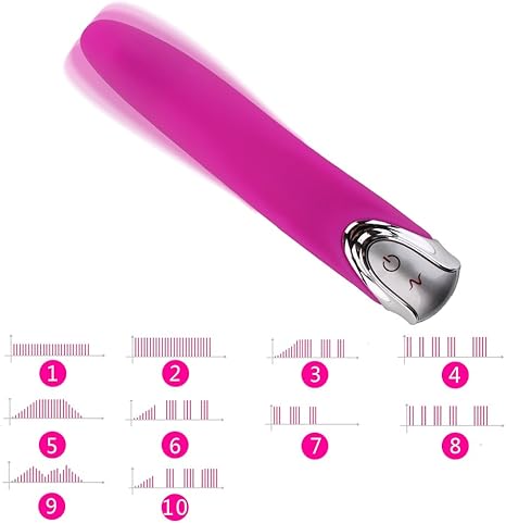 Lowestbest Silicona Vibrador Femenino del G-punto del ...
