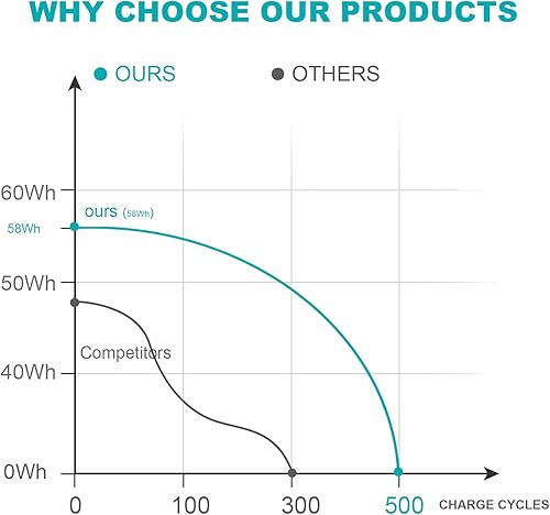 Miniatura 9 de Fancy Buying Batería para Dell Inspiron 1525 1526 1545 GP952