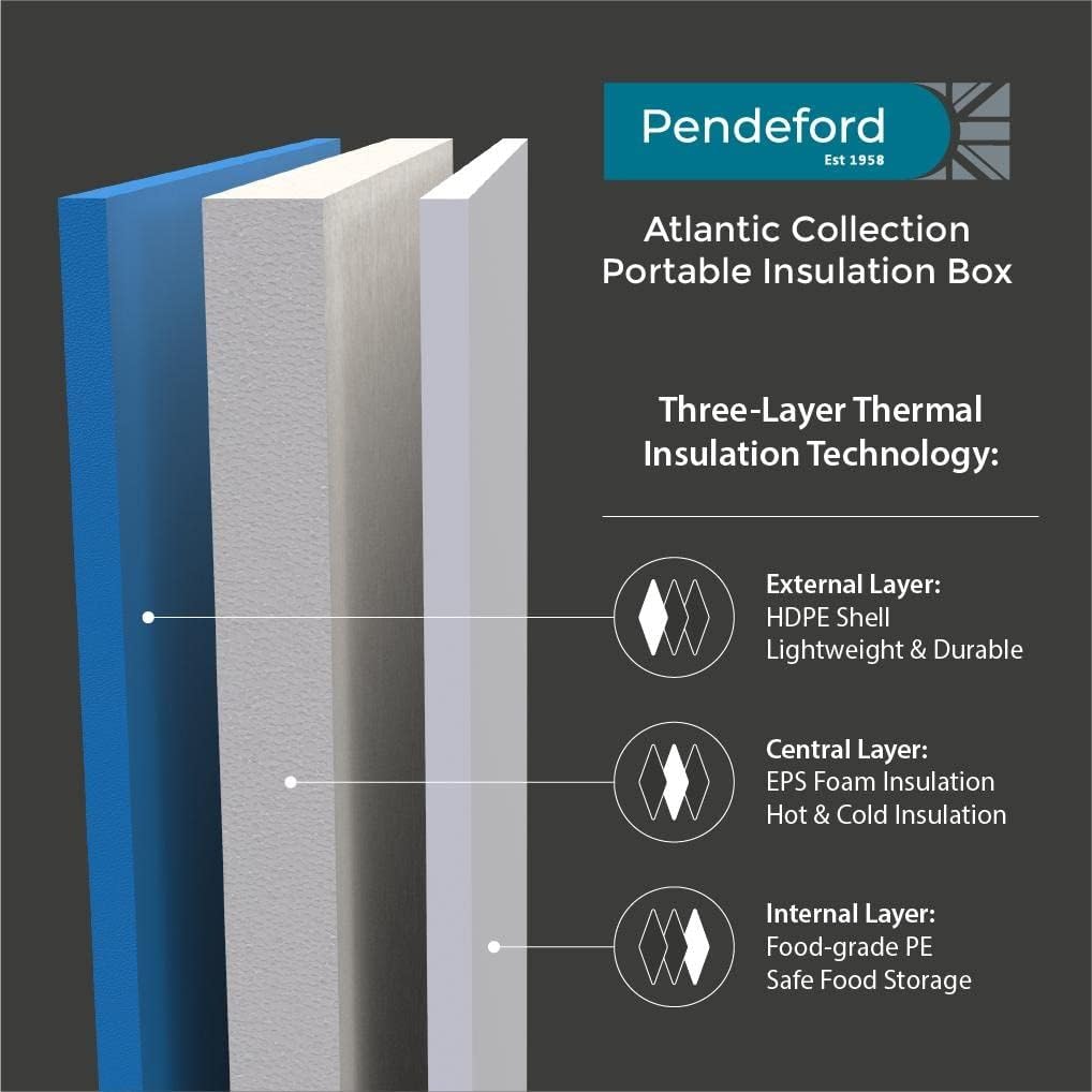 Pendeford HousewaresIce Box