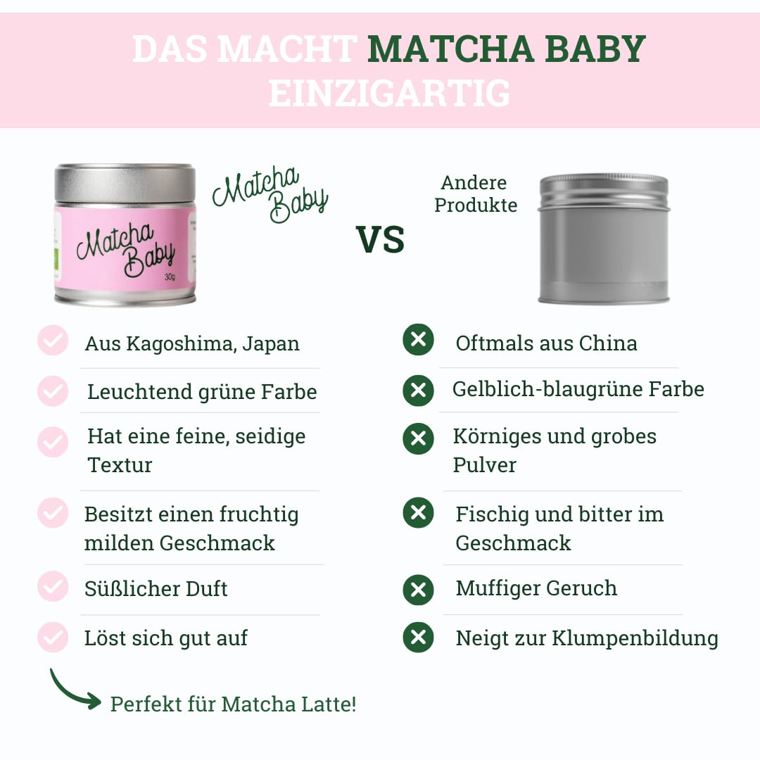 Matcha Set 5-teilig mit Bio Matcha Pulver 30 g aus Japan - Matcha Schale mit Ausguss, Chasen Bambusbesen, Chashaku Löffel und Besenhalter, komplettes Zubehör Set