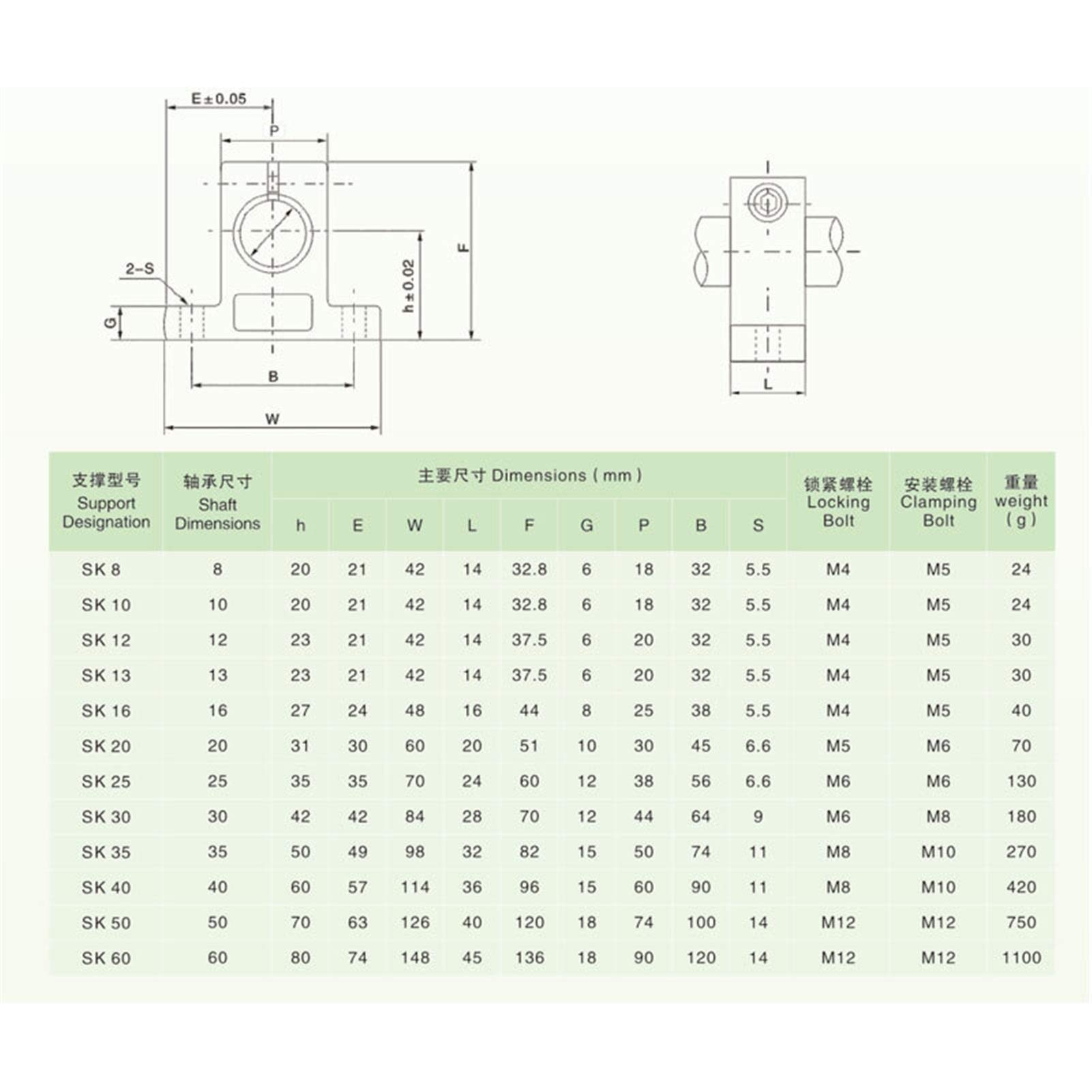 Lot de 4 roulements linéaires Professionnels SK8 SK10 SK12 SK16 SK20 SK25 SK30 SK35, Support d'arbre, Tige linéaire, routeur CNC, pièce d'imprimante 3D(Sk25)