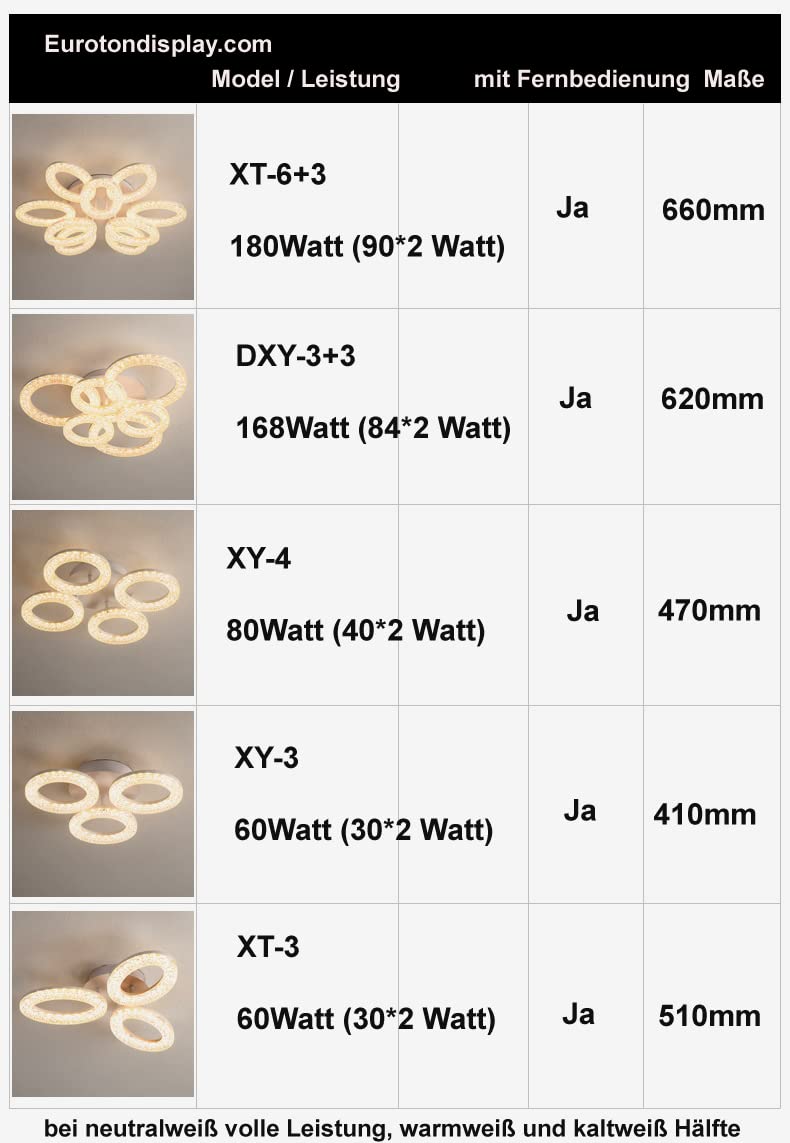 LED Deckenlampe XL5 Deckenleuchte Lampe mit Fernbedienung Lichtfarbe Farbton einstellbar dimmbar durchsichtiger Acryl Schirm A+ LED Deckenleuchte Lampen Leuchte Wohnzimmerleuchte