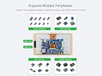 Waveshare ESP32-S3 7 hüvelykes érintőképernyős fejlesztői panel Wi-Fi Bluetooth 4