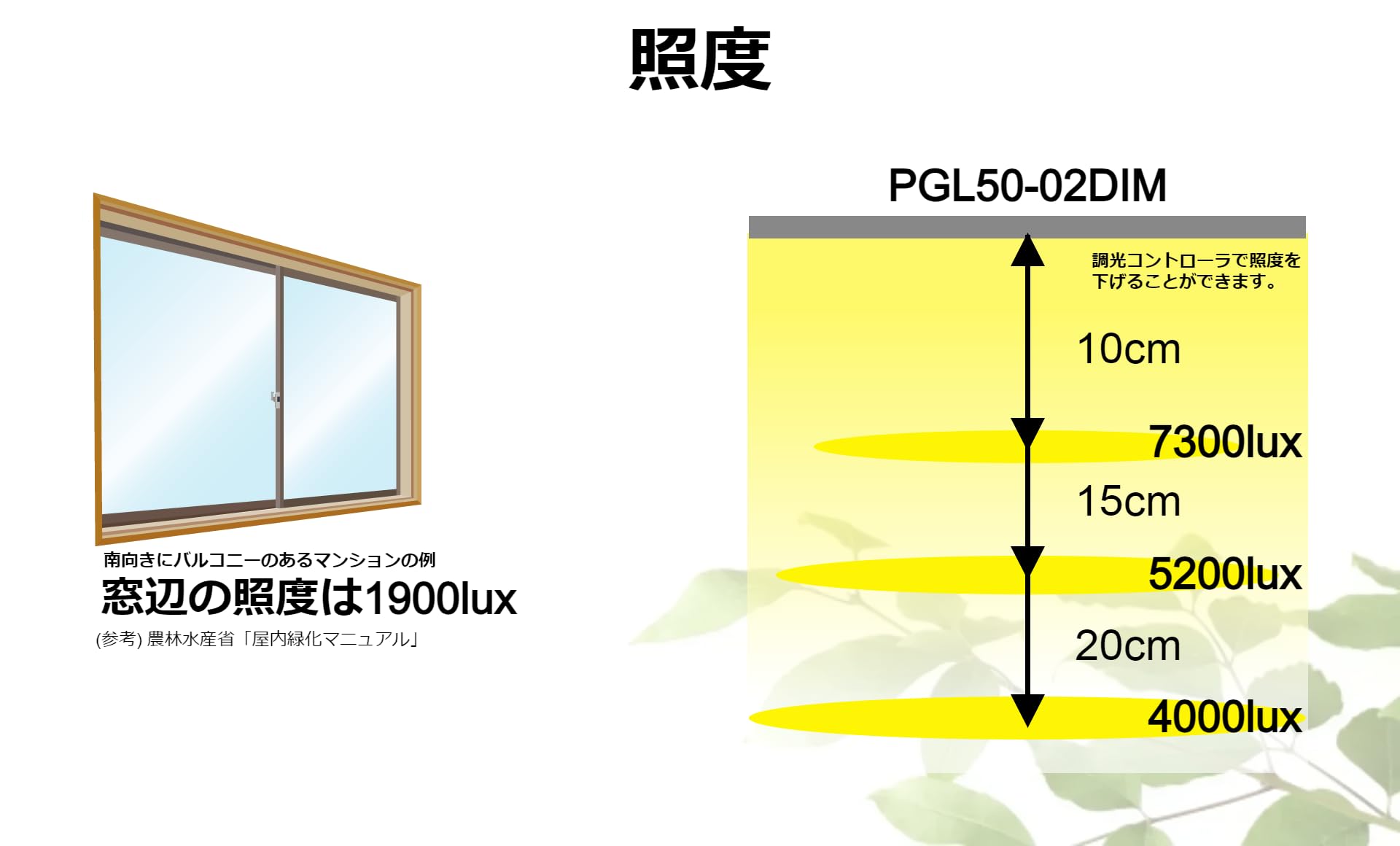 【AMANOGAWA LED】植物育成LEDライト 14W PGL50-02DIM フルスペクトル 暖色系 観葉植物 水耕栽培 植物用LEDライト 植物栽培ライト お好きな棚(ラック)に両面テープ貼付 リビングに癒しを Amazon.co.jp: 【Amanogawa LED】植物育成LEDライト 14W PGL50-02DIM