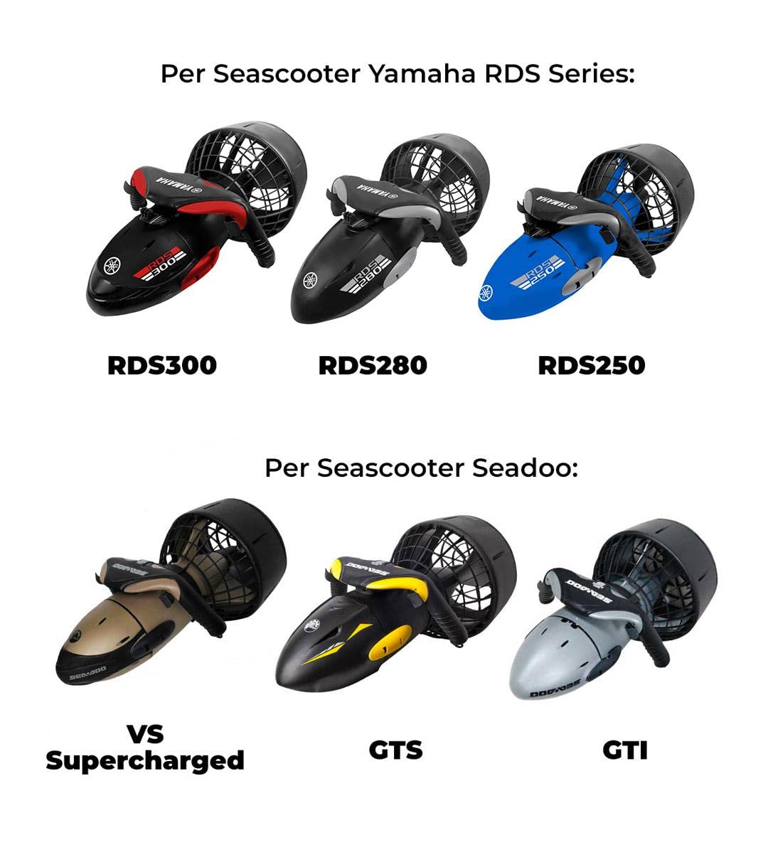 Caricabatterie per Seascooter Acqua Scooter Yamaha Serie RDS Recreational Dive Series