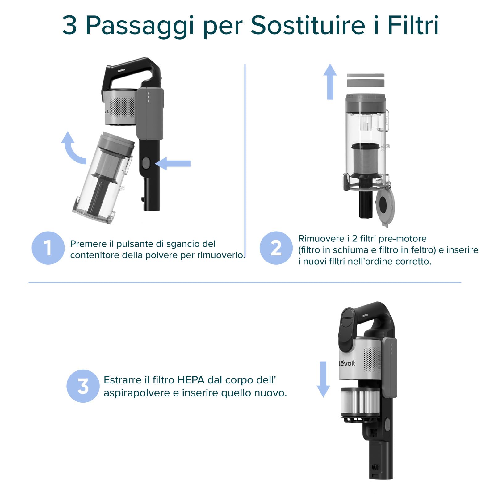 Levoit Filtro HEPA di Ricambio Originale per Aspirapolvere Senza Fili LVAC 300 LVAC200MAX, Efficienza al 99,99% per chi Soffre di Allergie e ha Animali Domestici, 2 Pezzo