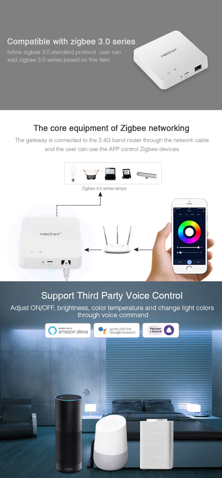LGIDTECH ZB-Box2 Zigbee 3.0 Wired Gateway