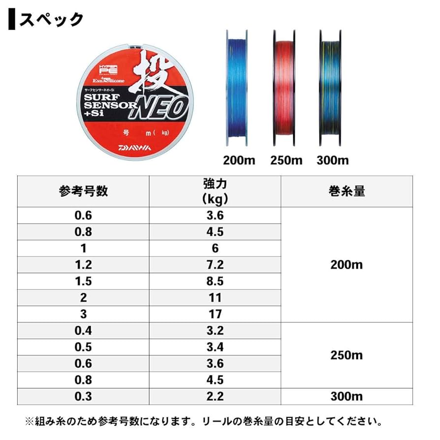Amazon.co.jp: ダイワ(DAIWA) PEライン UVFサーフセンサーネオ+