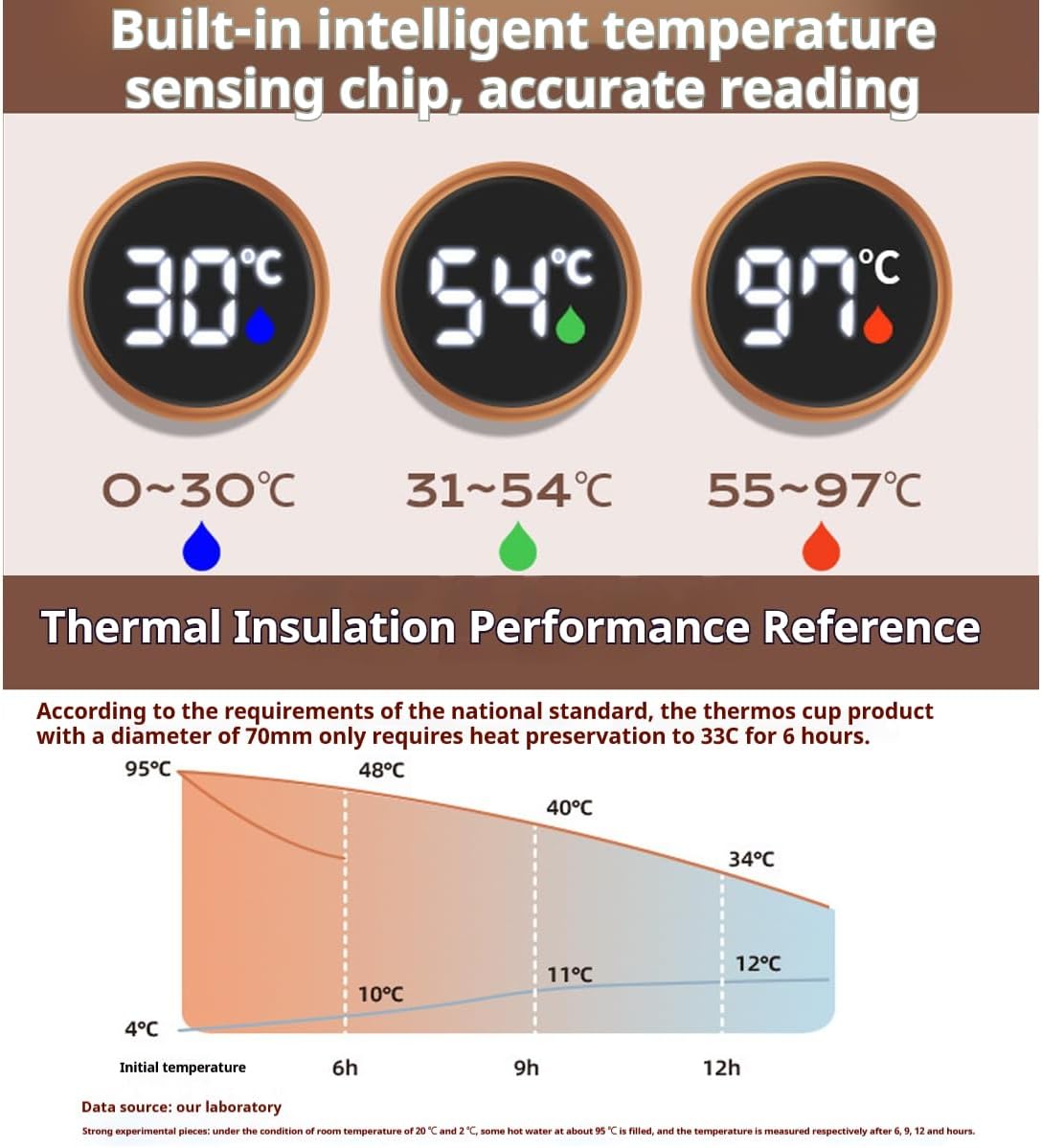 Smart Coffee Mug with Temperature Display, 15oz Double-Wall Stainless Steel with Ceramic Coating, Portable Insulated Cup for Hot and Cold Drinks, Leakproof Travel Tumbler for Office & School (Black)