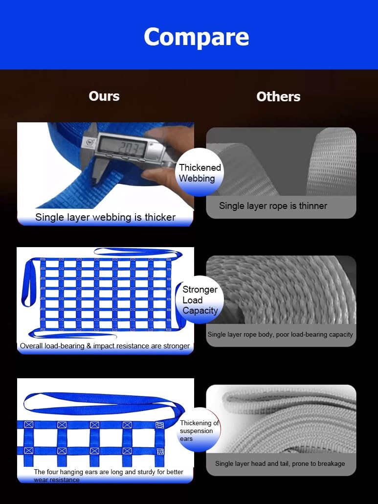 Cinghie di sollevamento for carichi blu quadrate da 1/1,5/2/2,5/3/3,5/4 m for paranco, rete di sollevamento in poliestere piatto resistente allo strappo(3.0m-6613.9lbs-15cm)