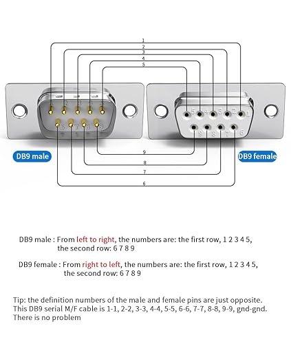Miniatura 4 de Cable de extensión DB9 macho a hembra de 6 pies, doble blindado con lámina y trenza, D-SUB 9 pines RS232 RS485 Serial Cable blindado de 6 pies