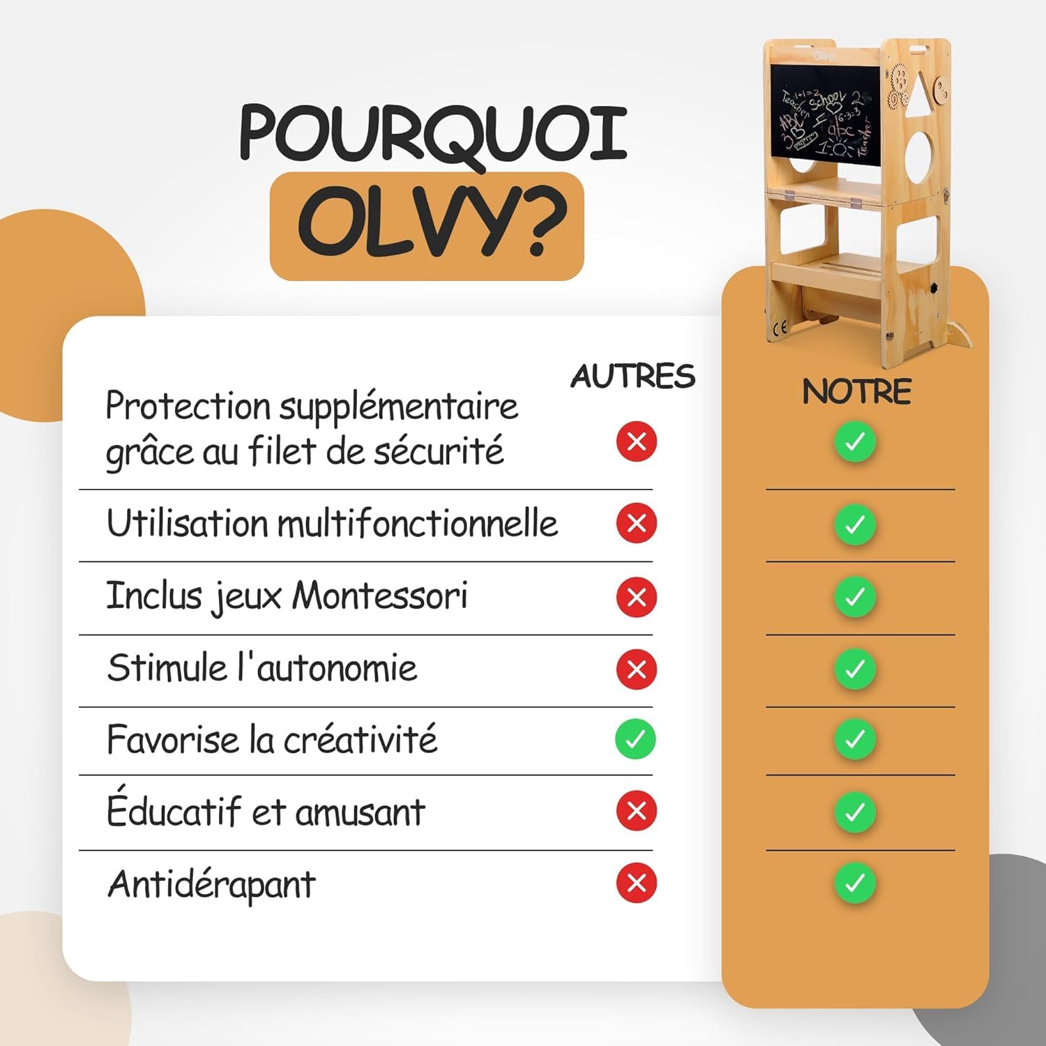 Olvy Kids 3-en-1 Tour d'apprentissage Montessori – Tabouret en Bois Pliable – Marchepied Enfant 3 Marches – Escabeau dès 1 an