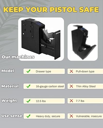 Miniatura 5 de Spolehli Caja fuerte para pistola deslizante, caja fuerte montada para pistola con puerta corredera automática, acceso rápido con huella dactilar,