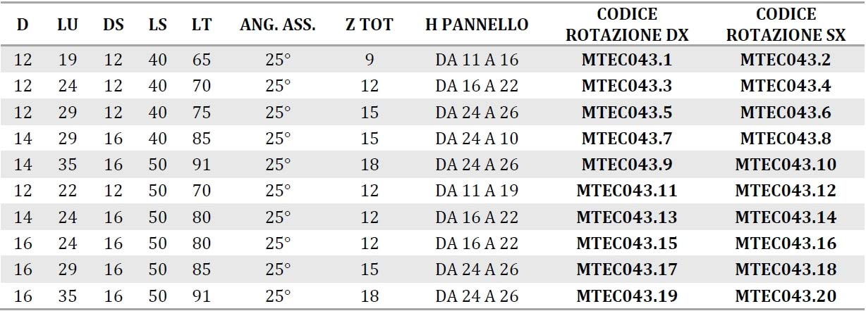 FRESA NESTING ELICOIDALE IN DIA Z3+3 CORPO IN DENSIMET, PREVAL NEG -MOBILTECNICA _ .12_D12 | LU 22 | DS12 | LT70 | Z | AX25° | SX | H3,5