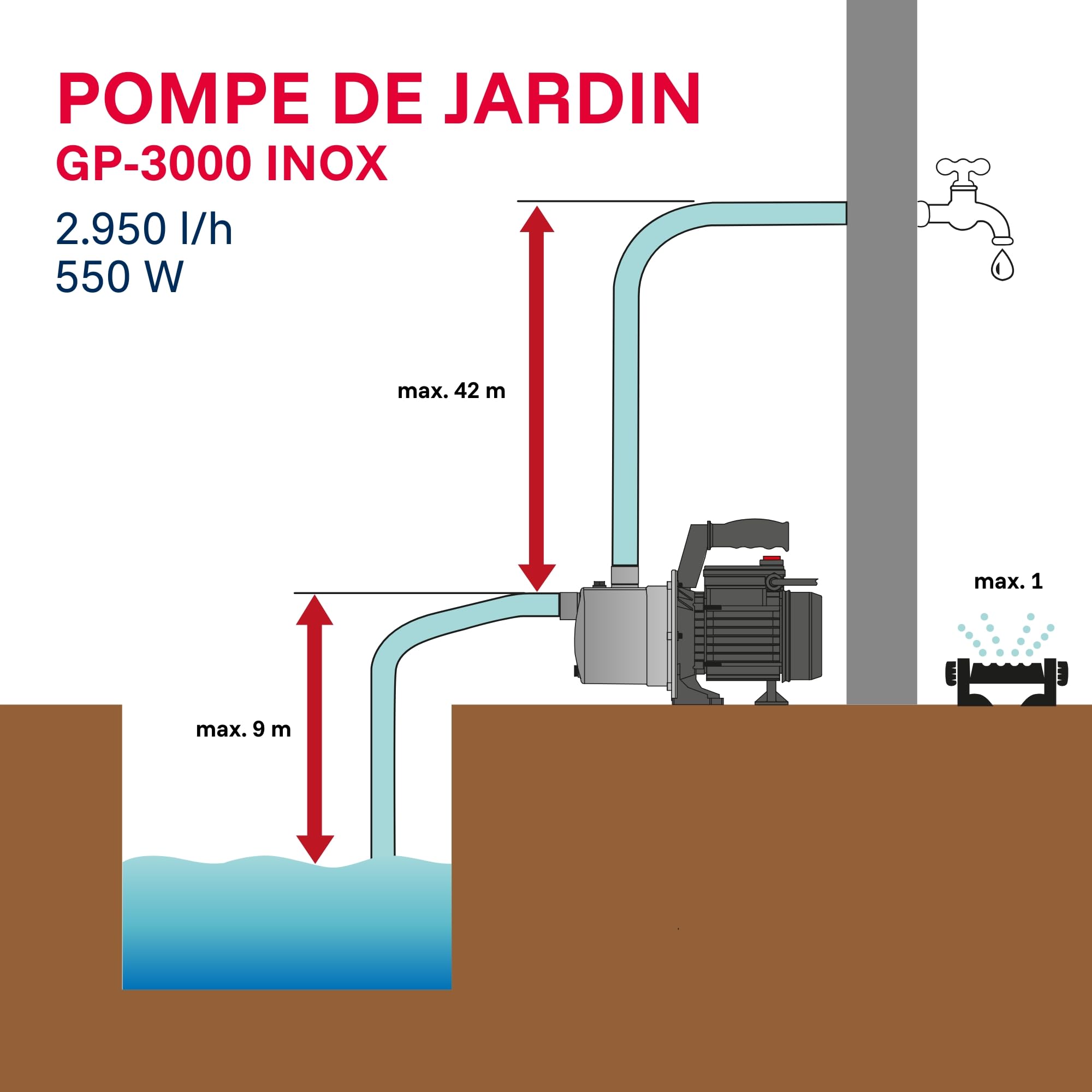 T.I.P. GP 3000 Pompe de Jardin en Acier Inoxidable Débit 2950 l/h Hauteur de Refoulement 42 m Pression d'Eau 4,2 bar Puissance 550 W avec Protection Thermique contre les Surcharges Couleur Argent Noir