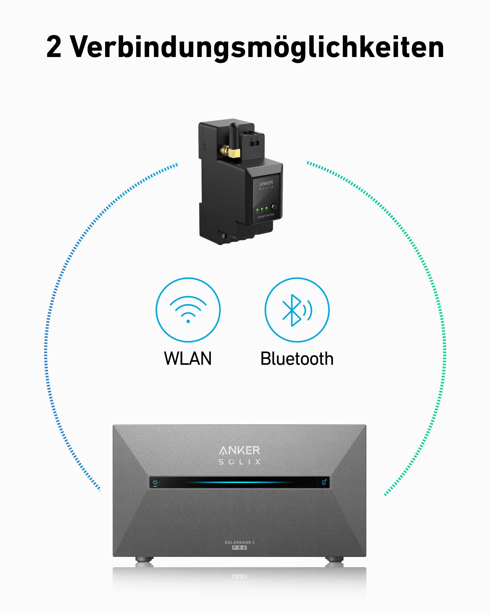 Anker SOLIX Smarter Zähler für Solarbank 2 Serie, Kabellos, Unterstützt WLAN, Bluetooth, RS-485, 10 Jahre Leistung, 2 Jahre Herstellergarantie, 1W Genauigkeit, Schnelle Anpassung, Spart Stromkosten