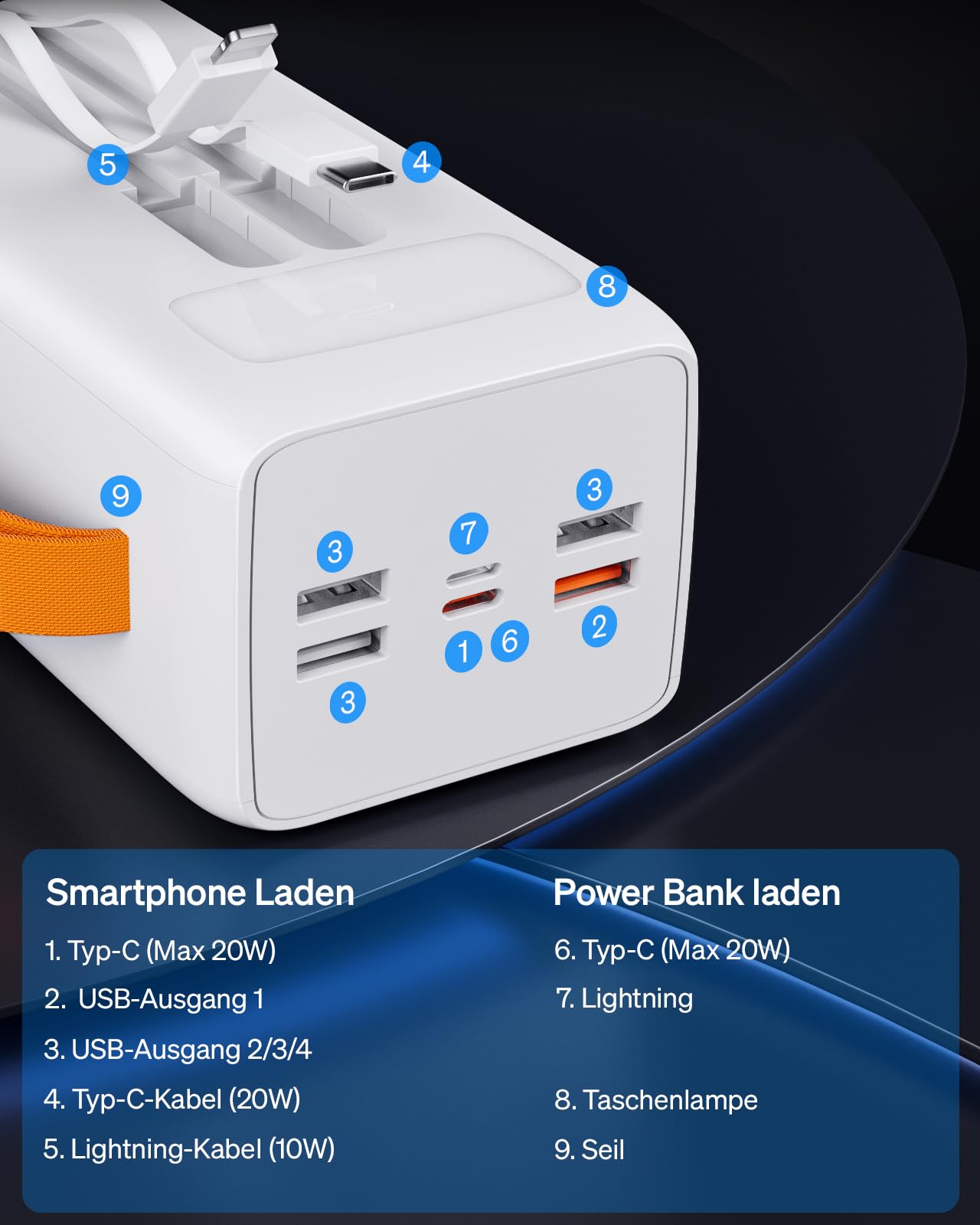Batería externa de 50000 mAh con cable integrado: batería externa de carga rápida de 22,5 W con gran capacidad, cargador portátil con linterna LED y 7 salidas y 3 entradas. RoidaRadio con