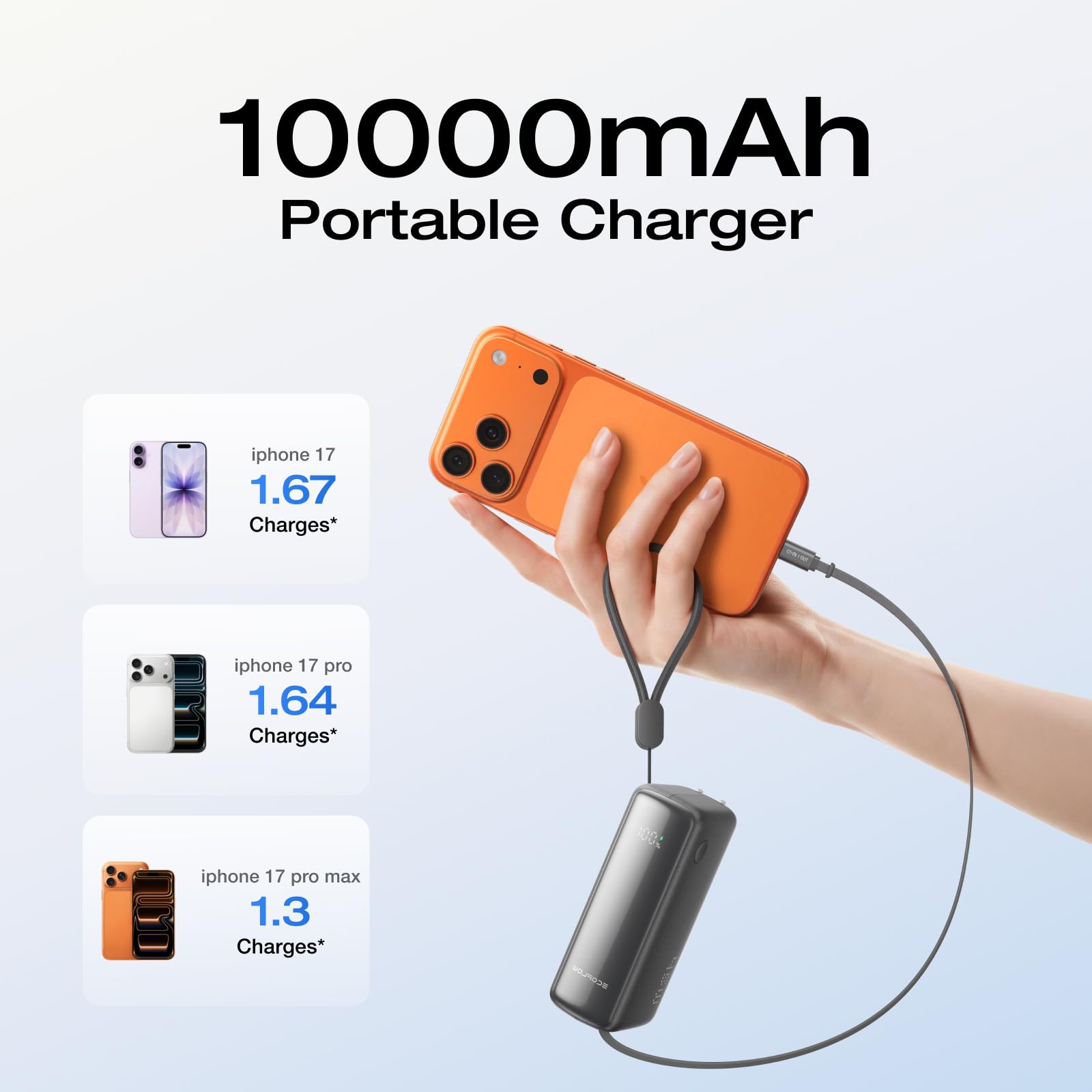 Amazon.com: EF ECOFLOW Rapid 45W Power Bank 3-in-1 Portable