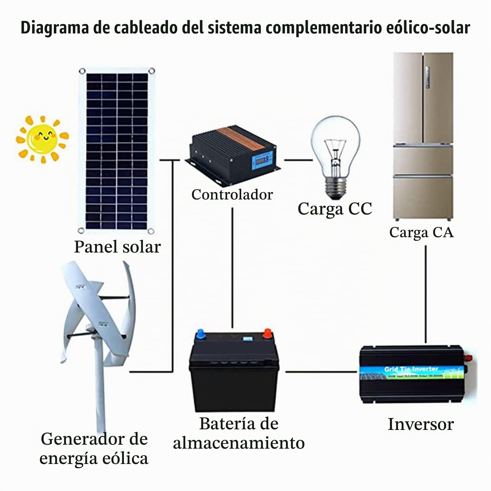 5000W Turbina eólica Vertical Generador energía Kit energía eólica 12V 24V 48V 3 aspas con Controlador Kit de turbinas eólicas para suplementación con energía doméstica,12V
