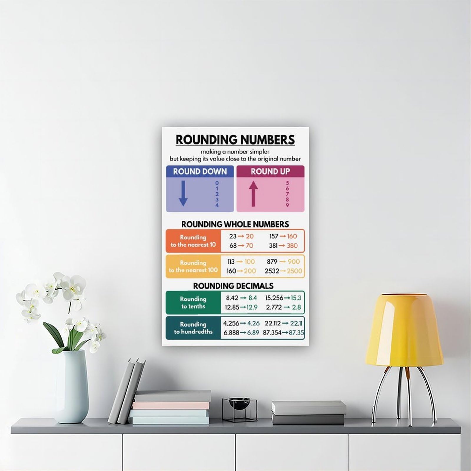 Poster educativo con numeri rotondi, decorazione per aule di matematica, grafico matematico per bambini, risorse didattiche, poster su tela, decorazione da parete per camera da letto, ufficio, cucina