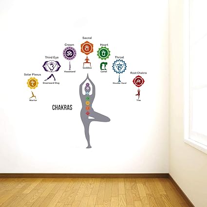 Decal O Decal Yoga Chakras PVC Vinyl Wall Stickers (Multicolour), Pack of 1