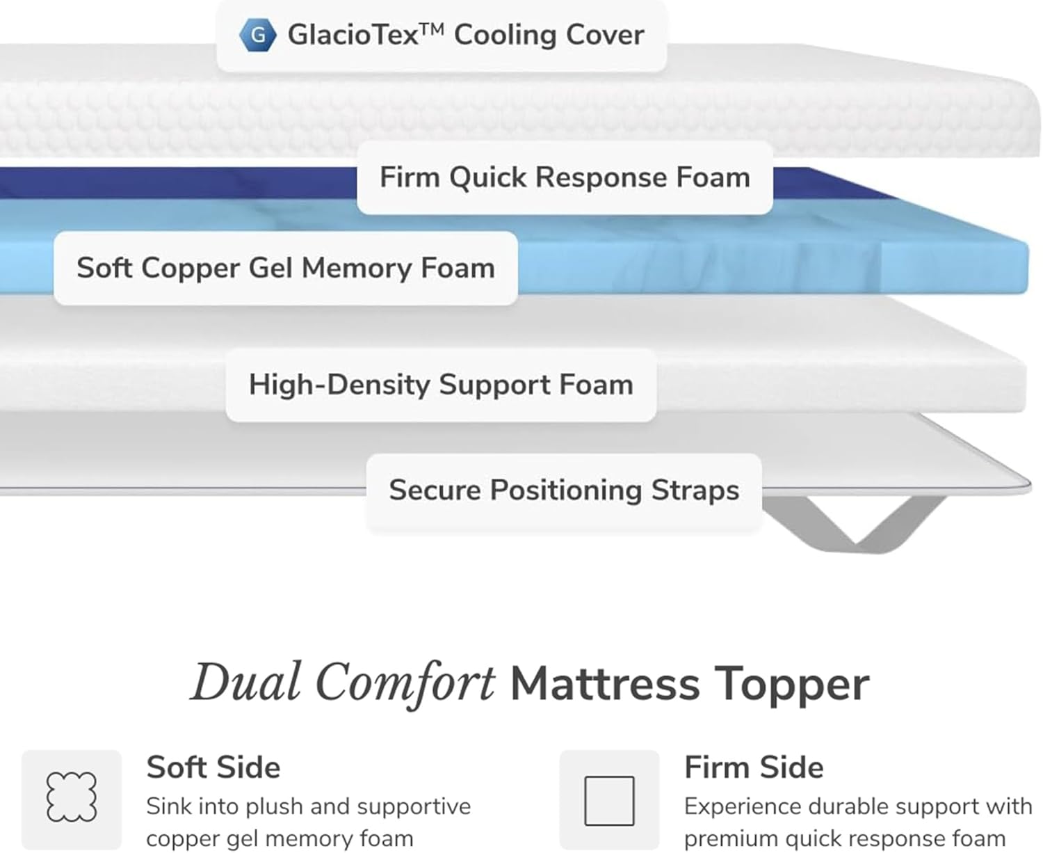 Helix Dual Comfort Mattress Topper with GlacioTex™ - King
