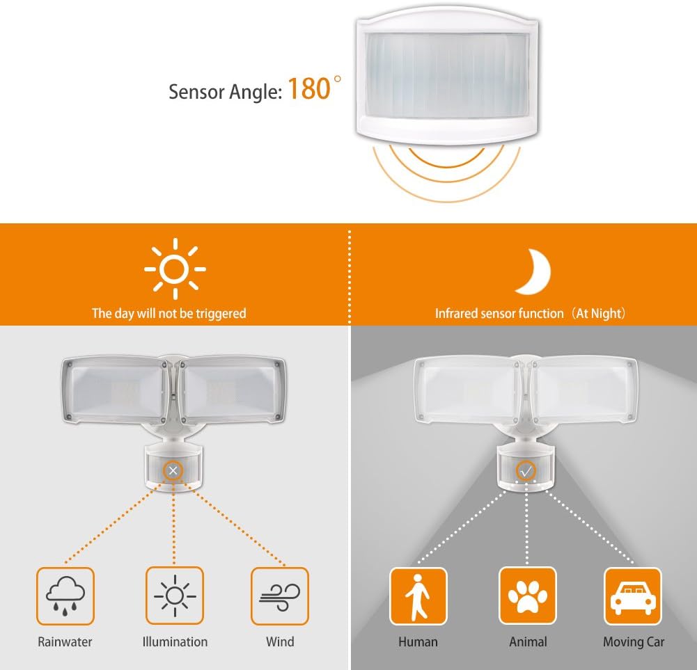 LEPOWER Solar LED Security Light, 950LM Outdoor Motion Sensor Light, 5500K, IP65 Waterproof, Adjustable Head Flood Light with 2 Modes Automatic and Permanent on, for Entryways, Patio, Yard