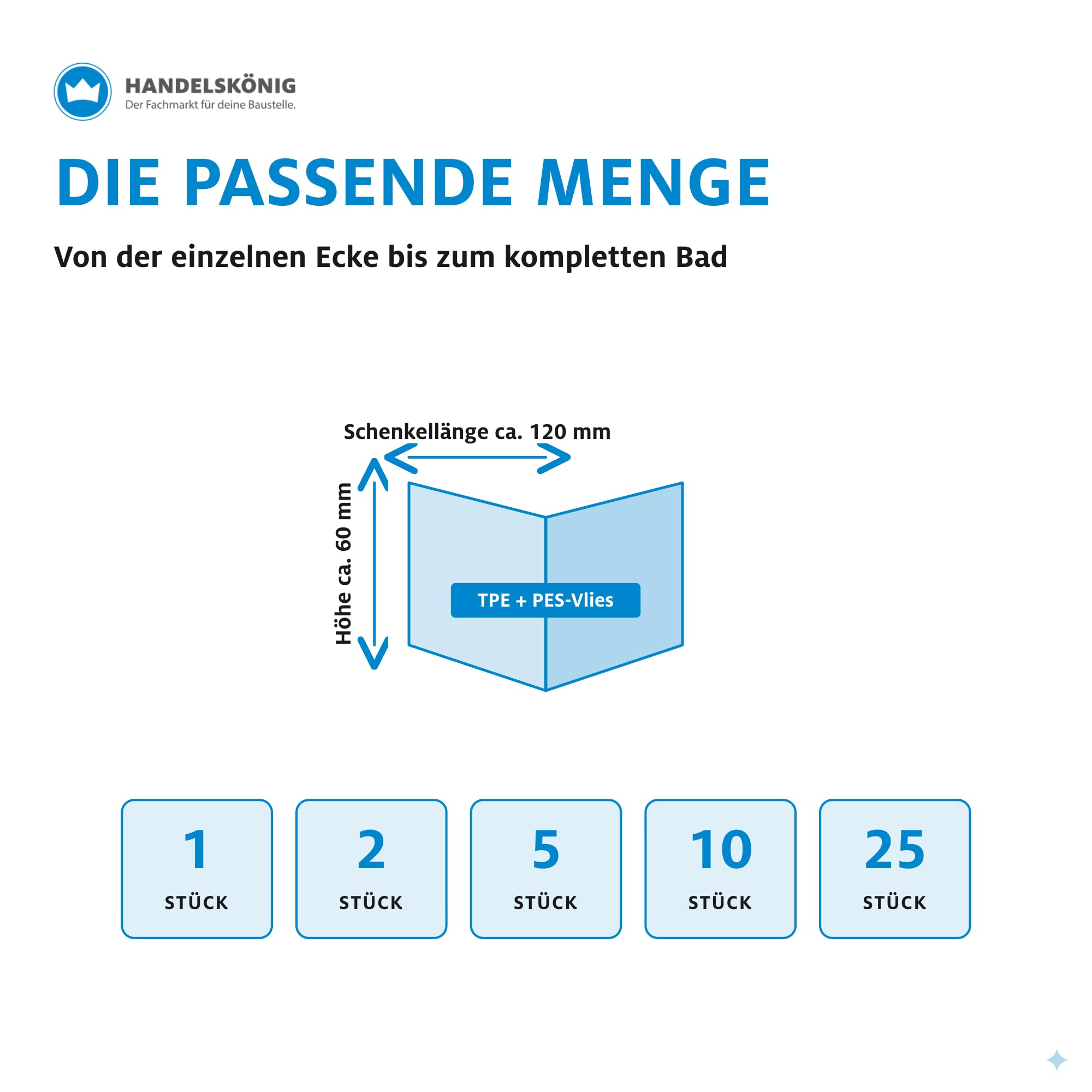Handelskönig 25x Dichtungsband Innenecke, für Dusche, Bad & Küche, Abdichtungsband unter Fliesen, Wasserdicht & Dauerelastisch, Dichtband Innenecke für Flüssigfolie & Dichtschlämme