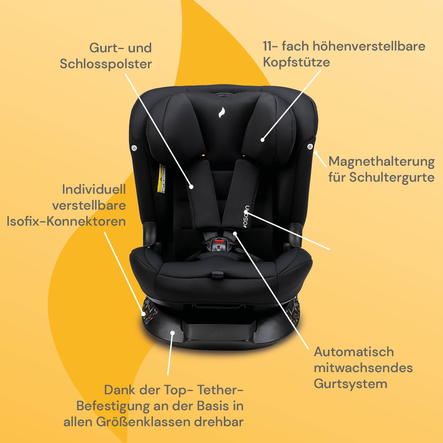 Osann Taos360 midi Kindersitz ab 1 Jahr, Reboarder 360 drehbar - black | 360 Grad drehbarer Kindersitz von 76-150 cm, Reboarder mit Isofix und Top-Tether an der Basis, Kinderautositz. 9-36 kg