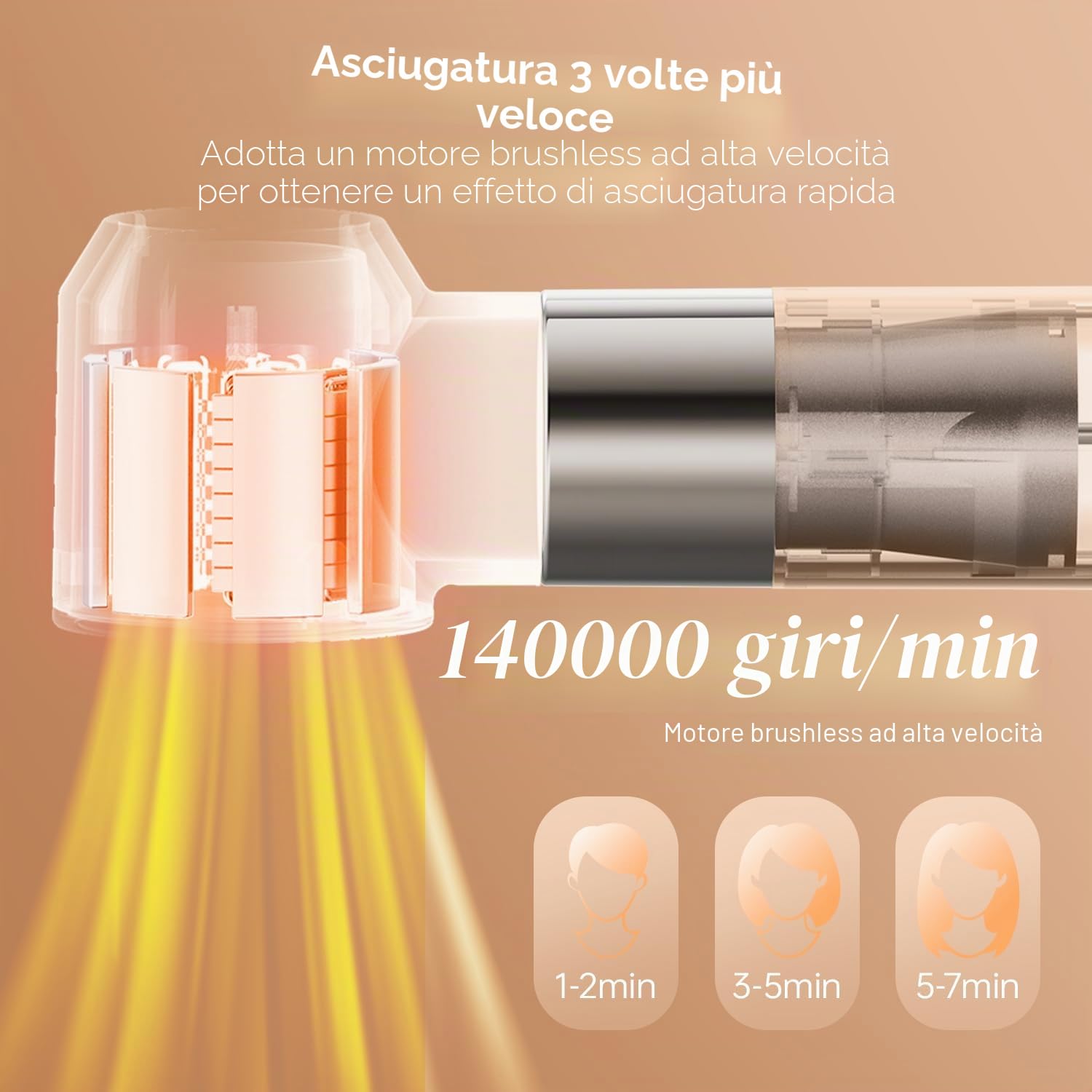 [500 Milioni Ione]HOJOCOJO Spazzola Asciugacapelli & Air Styler 6 in 1, 140000 GIRI/MIN, Asciugacapelli Spazzola Ad Aria Calda per Capelli Arricciacapelli Ad Aria Spazzola Volumizzante