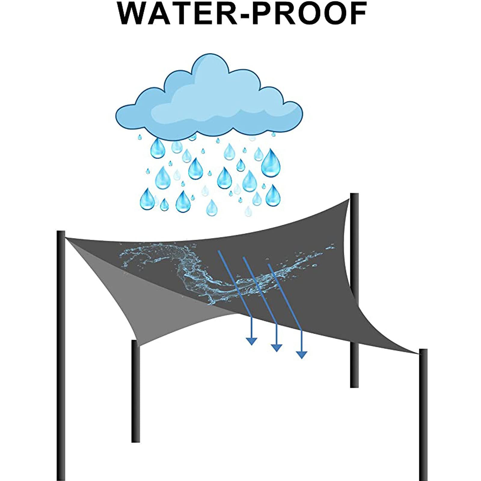 Toldos De Vela Para El Jardín Impermeables Y Perfectos Para Tener Sombra Y Privacidad