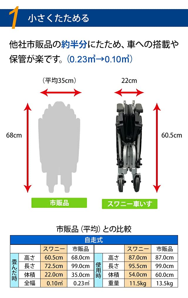 Amazon | Swany Mini（スワニー ミニ）アムザ 803 車いす 世界最小