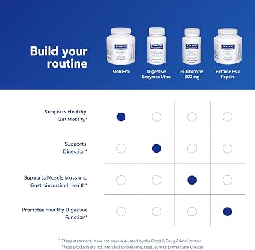Pure Encapsulations MotilPro | Hypoallergenic Dietary Supplement to Promote Healthy Gut Motility* | 180 Capsules