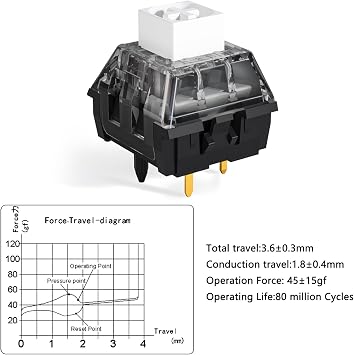 Kailh Box White V2 Clicky Switch | IP58 Dustproof Mechanical Keyboard Switch | Hot Swappable Lubricating 100M Click | For Gaming & Custom Build 90 Pieces