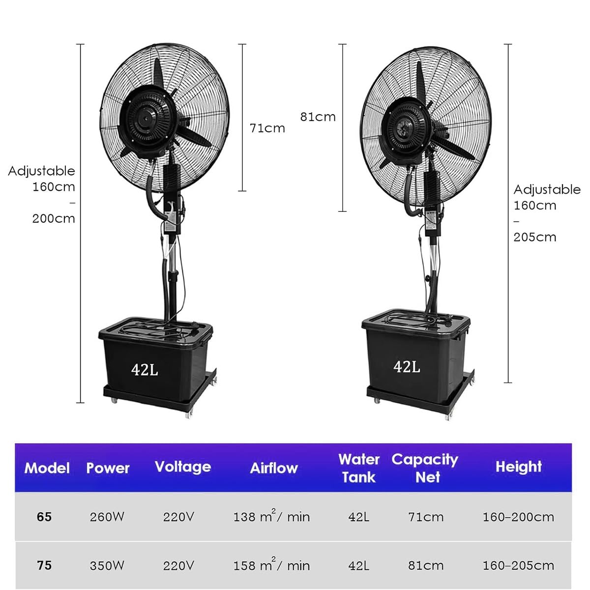 Ventilador de nebulización industrial - 3 velocidades ajustables, oscilación de 90°, 160-200 cm de altura, refrigeración exterior para patio, taller, invernadero
