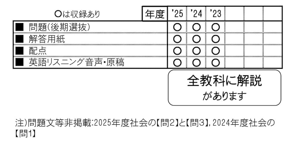 長野県立共通問題問題　志望校別お買い得セット 長野県立共通問題問題 志望校別お買い得セット