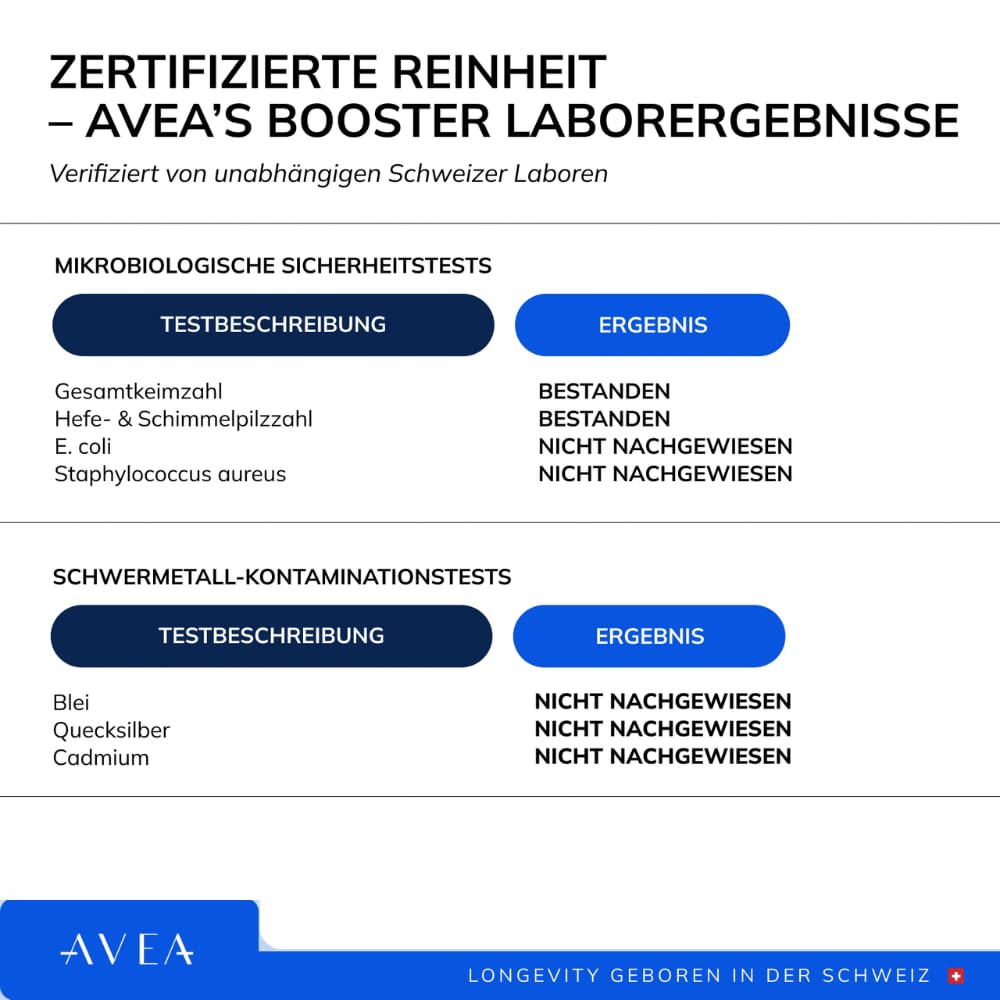 AVEA NAD+ Booster Softgel-Kapseln - Entwickelt in der Schweiz - Natürliches Immunitäts - Supplement mit Trans-Resveratrol, CoEnzym Q10 & Pterostilben - Schützt vor oxidativem Stress
