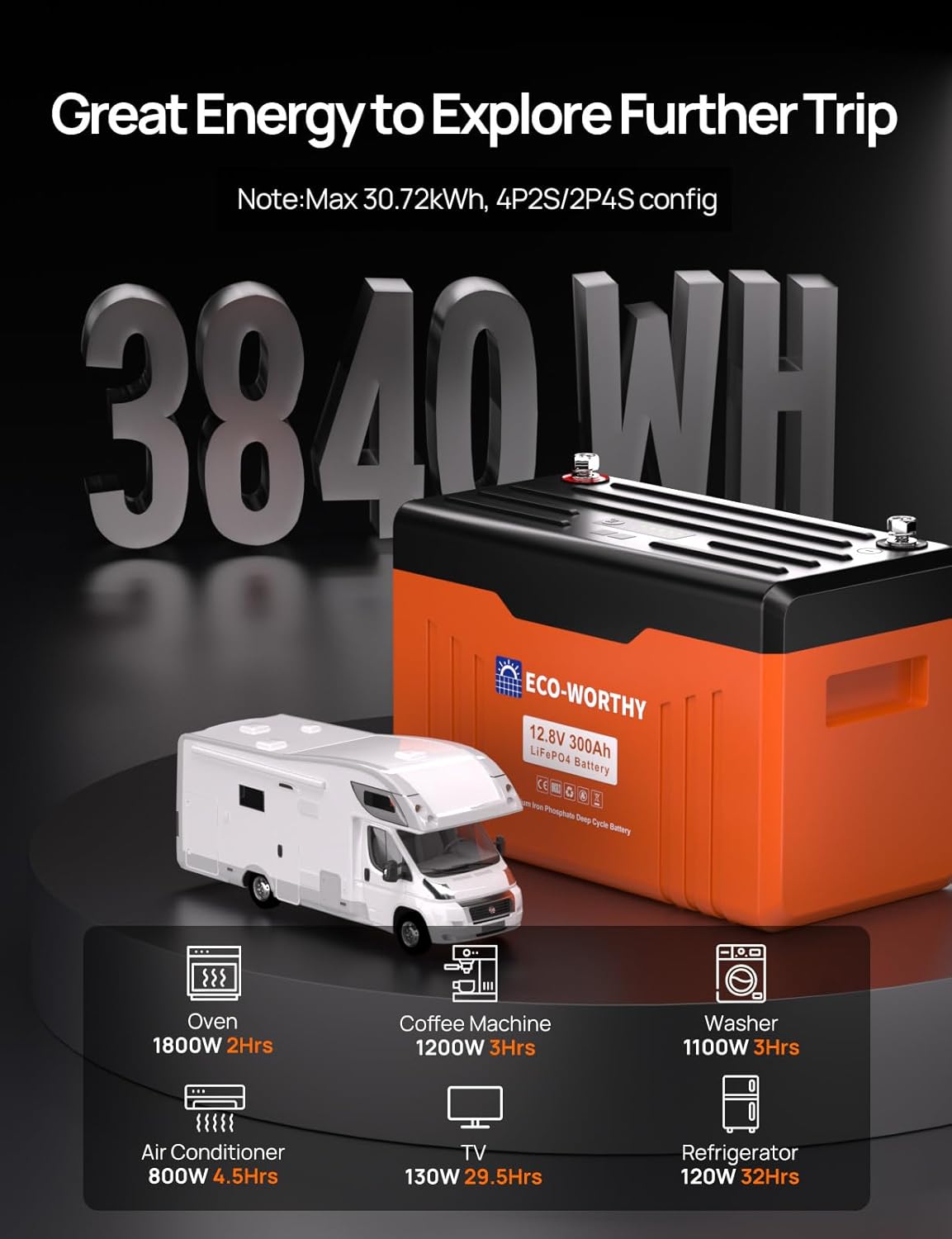 3840Wh Energy Capacity